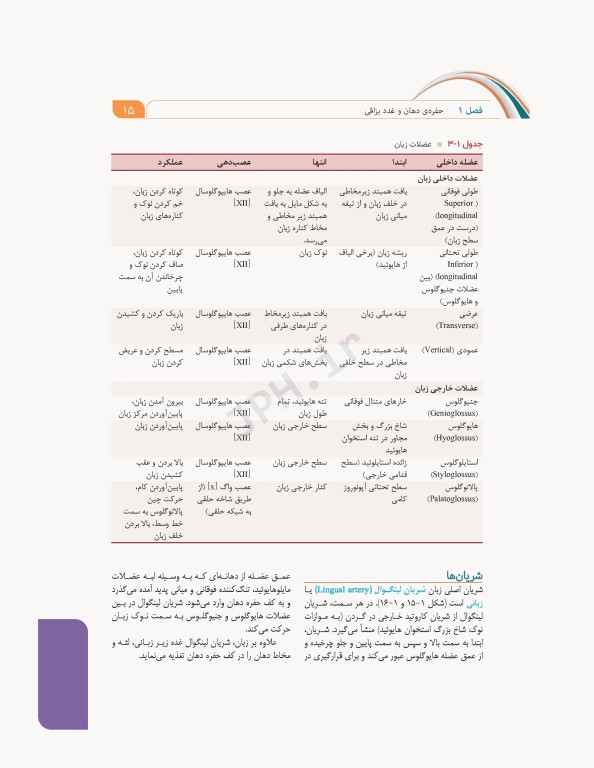 علوم تشریح برای دانشجویان پزشکی جلد6 دستگاه گوارش