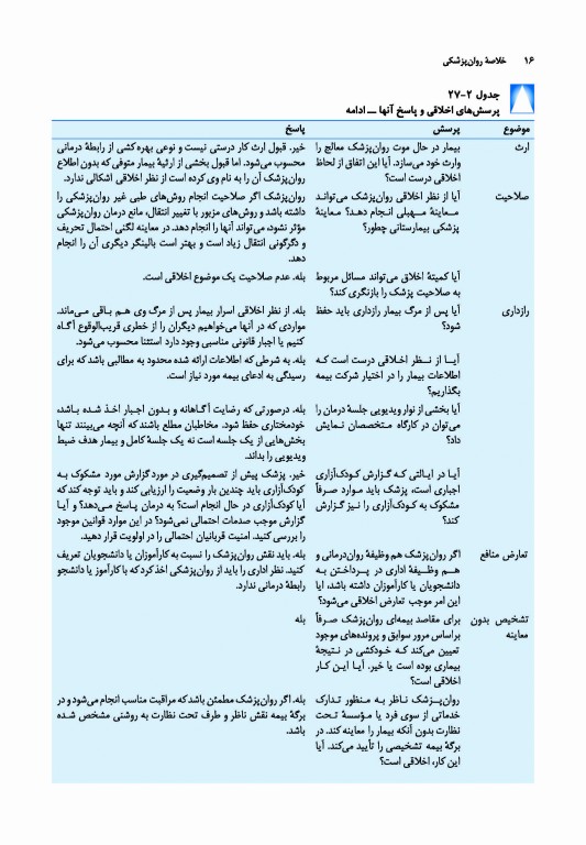 خلاصه روان پزشکی کاپلان و سادوک 2022 جلد چهارم