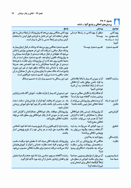 خلاصه روان پزشکی کاپلان و سادوک 2022 جلد چهارم