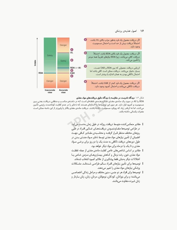 اصول تغذیه پزشکی ویتنی 2020 ترجمه دکتر شیدفر