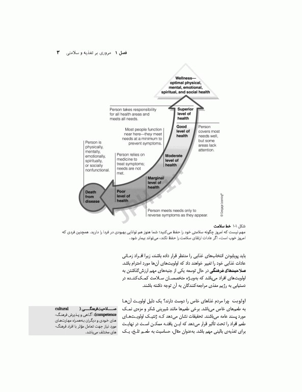 اصول تغذیه پزشکی ویتنی 2020 ترجمه دکتر شیدفر