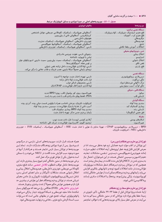 درسنامه جامع دو جلدی کارشناسی ارشد مامایی گلبان