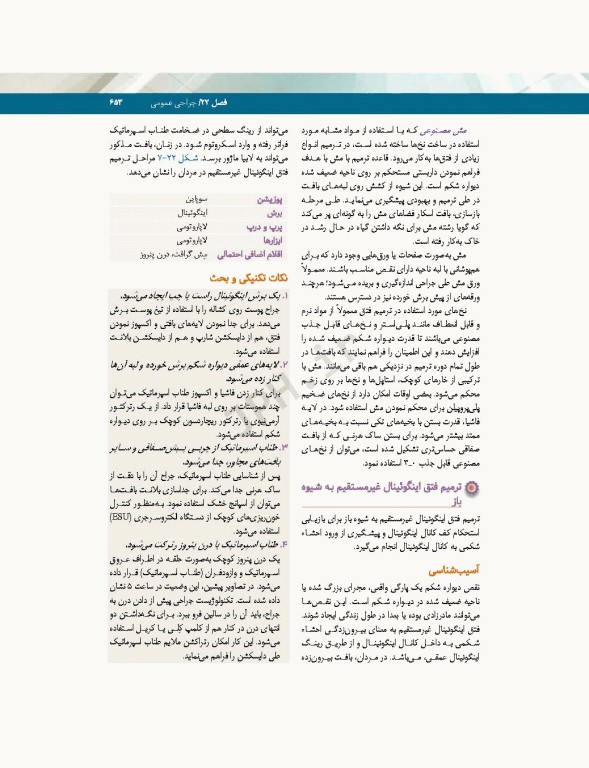 تکنولوژی جراحی فولر 2022 جلد2 جراحی‌ها