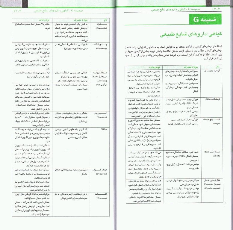 مرجع کامل داروهای ژنریک ایران با اقدامات پرستاری