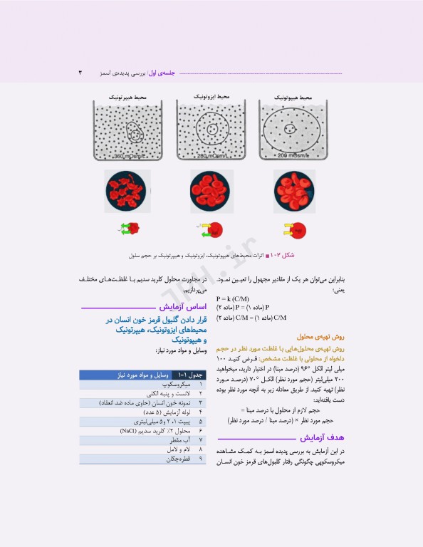 دستور کار آزمایشگاه فیزیولوژی
