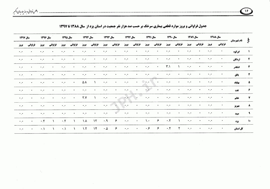 اطلس فراوانی و بروز بیماری‌های واگیر تحت پوشش نظام مراقبت در استان یزد