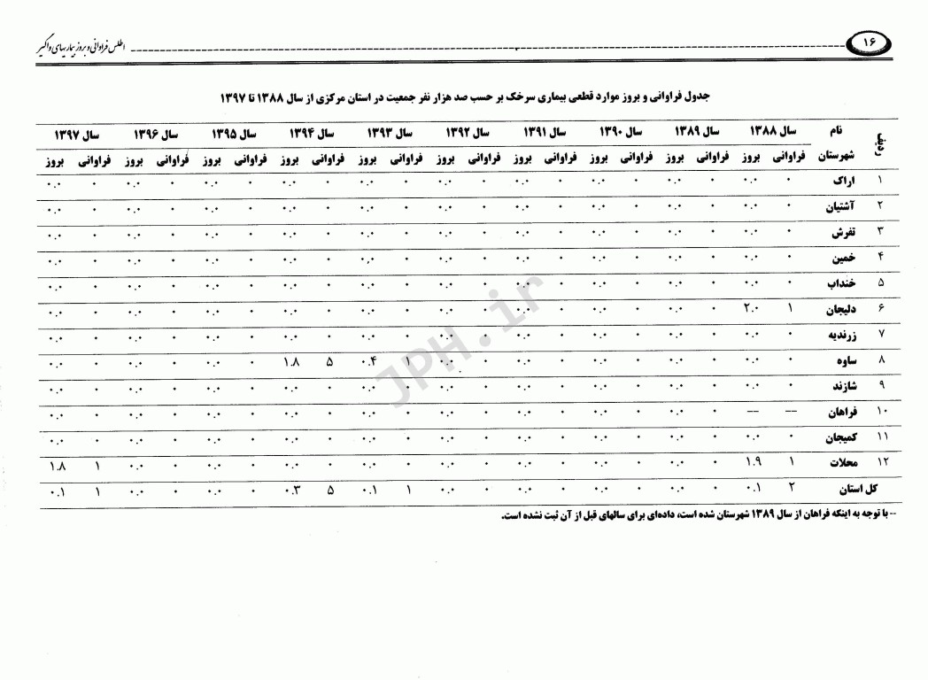 اطلس فراوانی و بروز بیماری‌های واگیر تحت پوشش نظام مراقبت در استان مرکزی