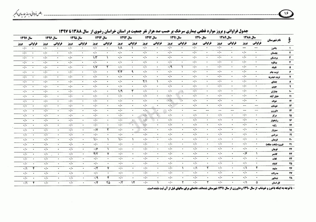 اطلس فراوانی و بروز بیماری‌های واگیر تحت پوشش نظام مراقبت در استان خراسان رضوی