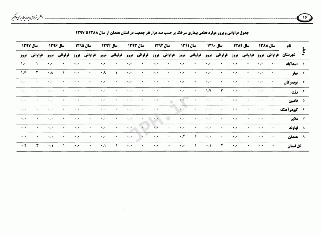 اطلس فراوانی و بروز بیماری‌های واگیر تحت پوشش نظام مراقبت در استان همدان