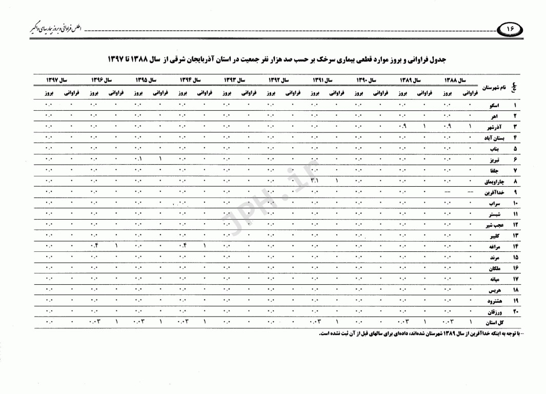 اطلس فراوانی و بروز بیماری‌های واگیر تحت پوشش نظام مراقبت در استان آذربایجان شرقی