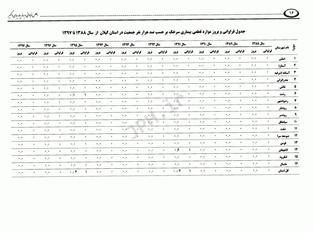 اطلس فراوانی و بروز بیماری‌های واگیر تحت پوشش نظام مراقبت در استان آذربایجان شرقی