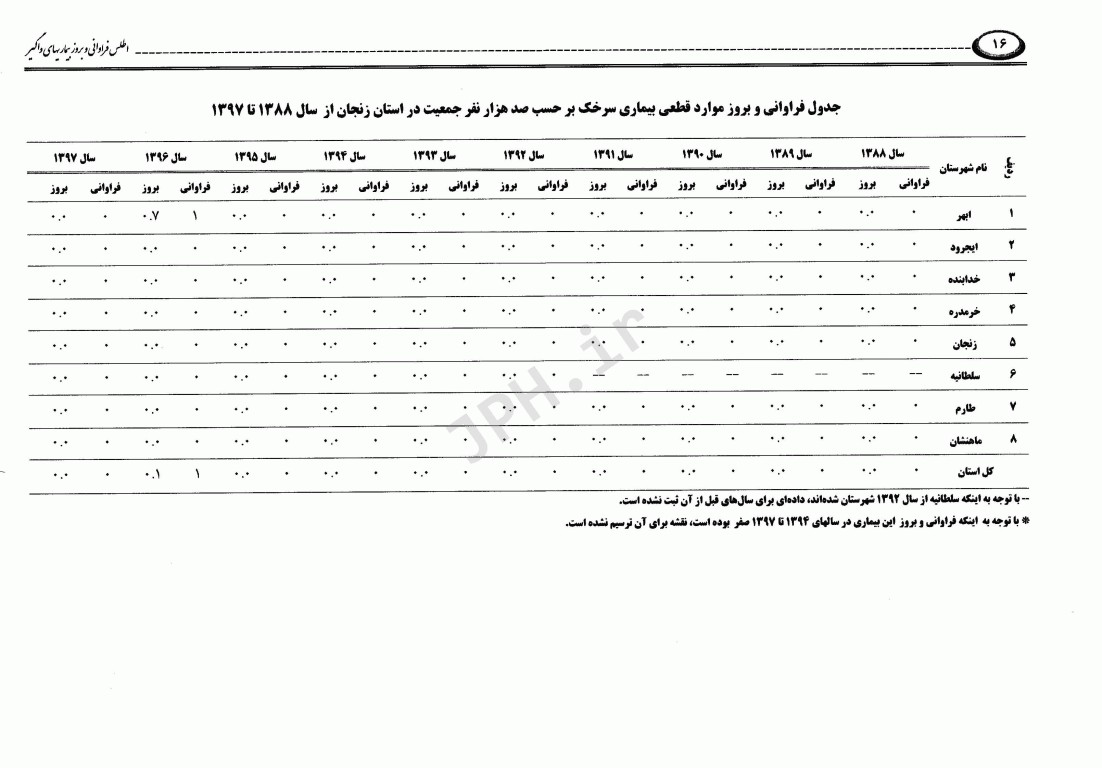 اطلس فراوانی و بروز بیماری‌های واگیر تحت پوشش نظام مراقبت در استان زنجان