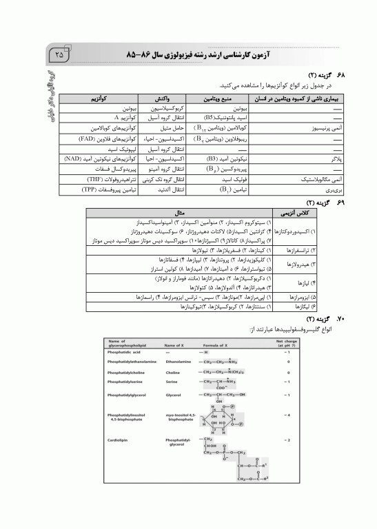 بانک سوالات ده سالانه IQB ارشد فیزیولوژی 85 تا 95 همراه با پاسخنامه تشریحی