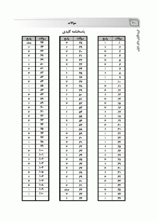 بانک سوالات ده سالانه IQB ارشد و دکتری اقتصاد سلامت