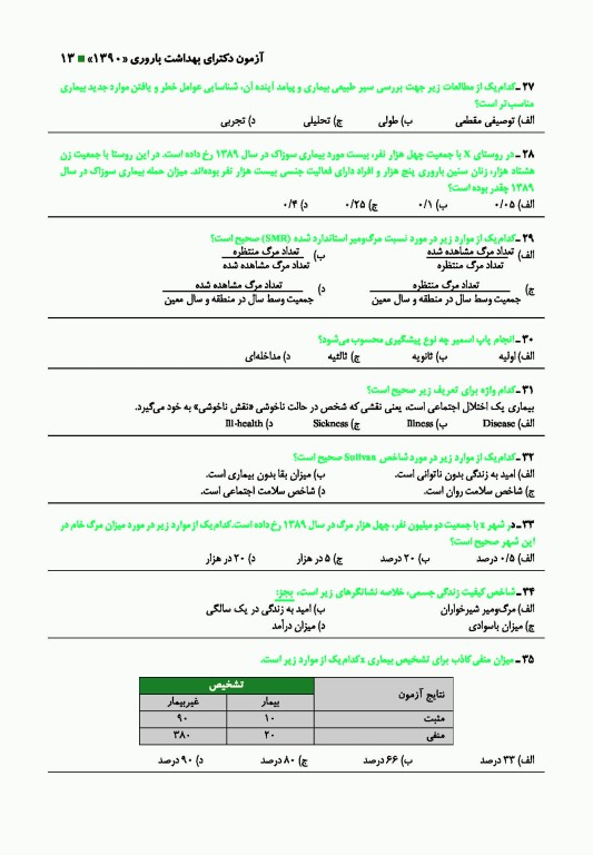 گلبانک سوال دکتری بهداشت باروری