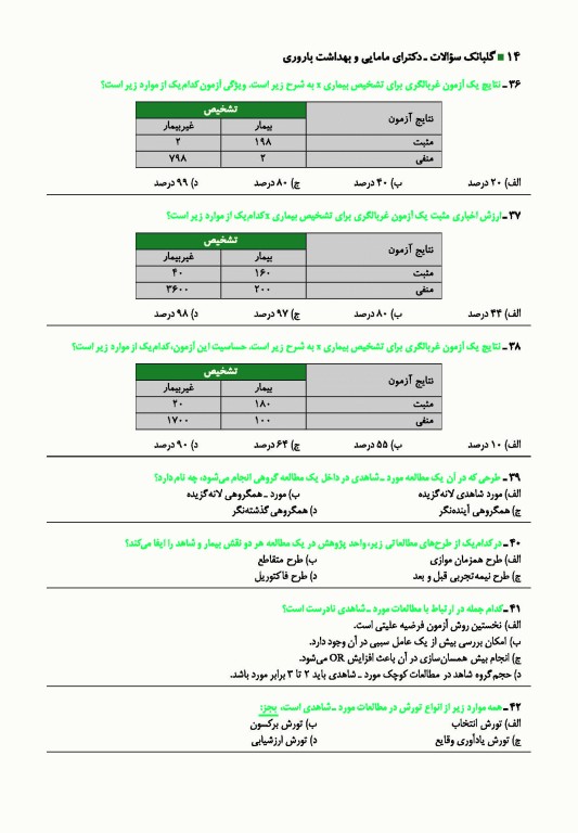 گلبانک سوال دکتری بهداشت باروری