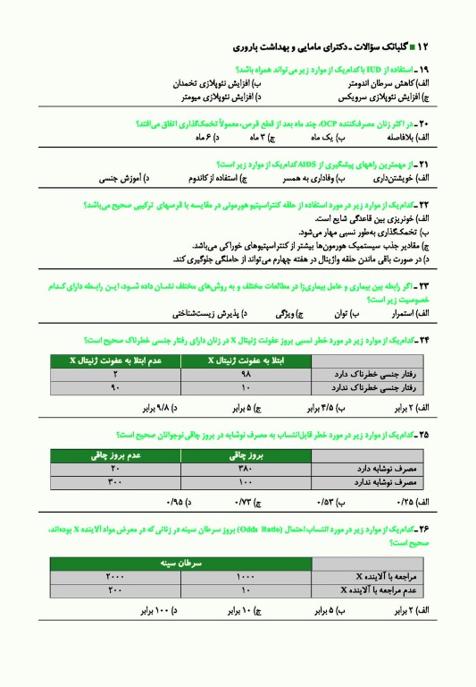 گلبانک سوال دکتری بهداشت باروری