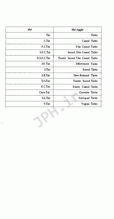 نسخه نویسی همراه بیماریها و درمان دکتر محمدعلی پالار