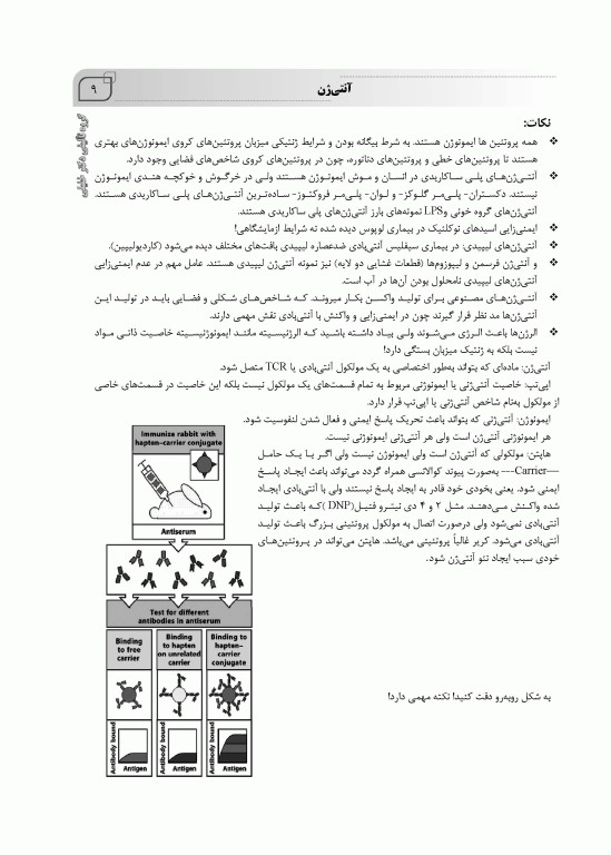 نکته و پرسش ایمنی‌شناسی 2022 امیررضا صفدریان همراه با پاسخنامه تشریحی