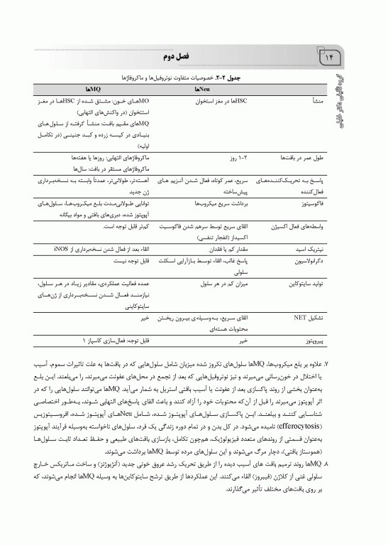 گنجینه نکات ایمونولوژی سلولی و مولکولی ابوالعباس 2022