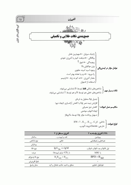 نکته و پرسش ایمنی‌شناسی 2022 امیررضا صفدریان همراه با پاسخنامه تشریحی