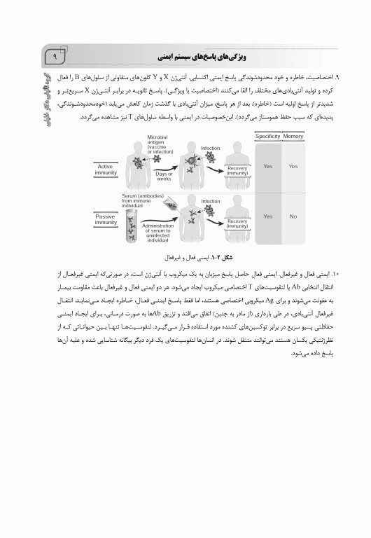 گنجینه نکات ایمونولوژی سلولی و مولکولی ابوالعباس 2022