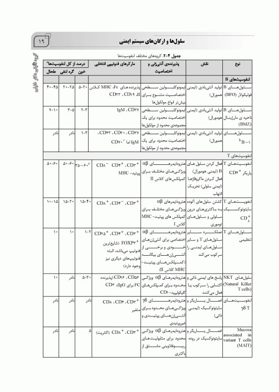 گنجینه نکات ایمونولوژی سلولی و مولکولی ابوالعباس 2022