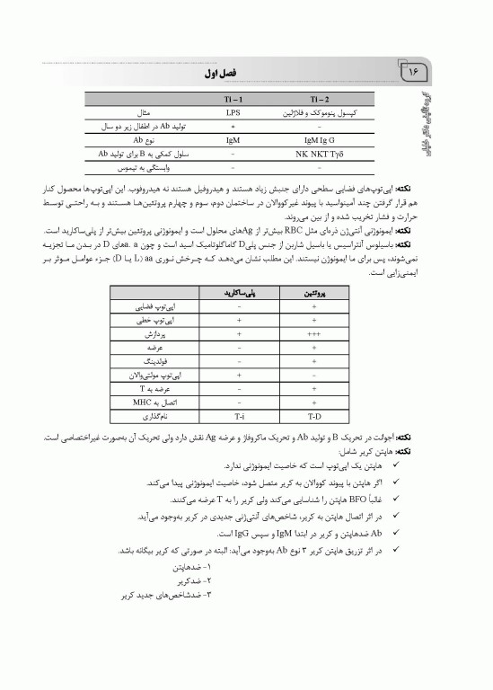 نکته و پرسش ایمنی‌شناسی 2022 امیررضا صفدریان همراه با پاسخنامه تشریحی