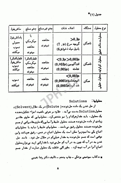 بیوشیمی برای پرستار دکتر زمانی و احسانی