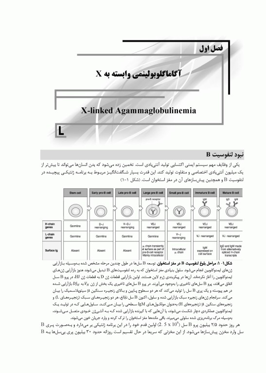 ایمونولوژی بالینی بیماری‌ها و نقص‌های سیستم ایمنی