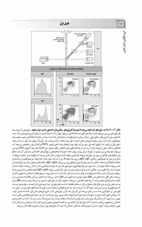 ایمونولوژی بالینی بیماری‌ها و نقص‌های سیستم ایمنی