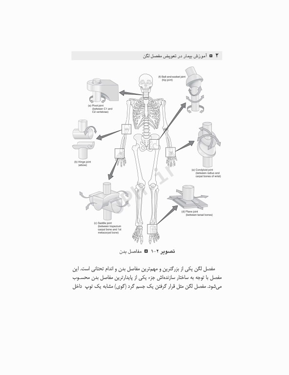 آموزش به بیمار و خانواده تعویض مفصل لگن