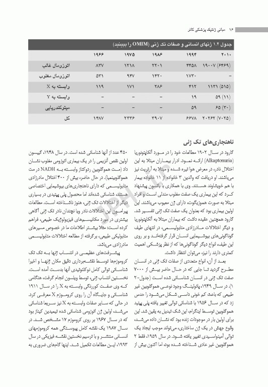 مبانی ژنتیک پزشکی کانر