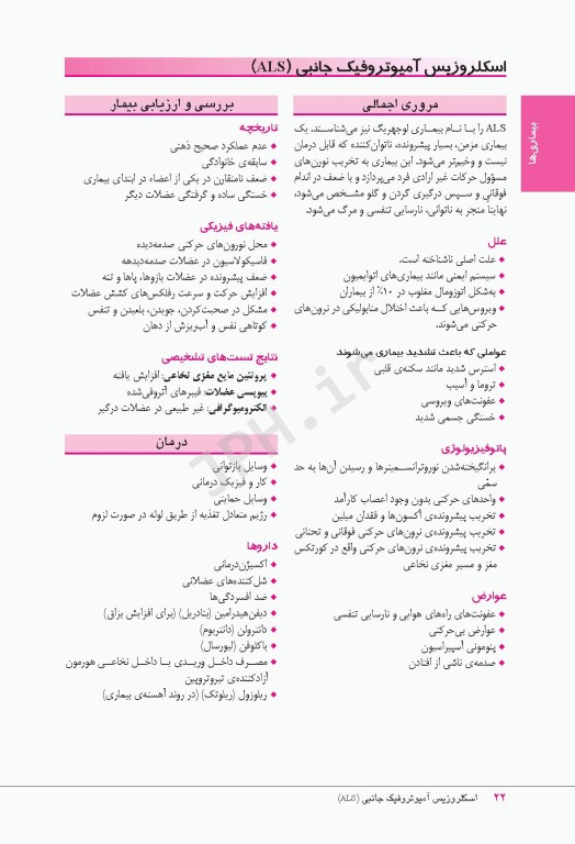 مرجع سریع پرستاری