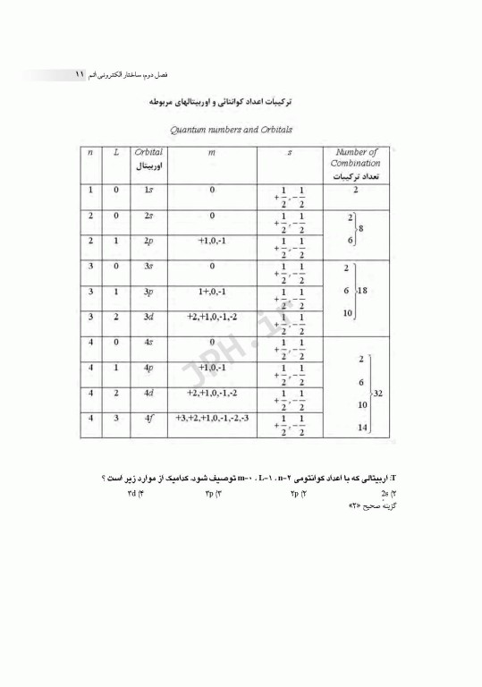 مرور جامع DRS شیمی عمومی
