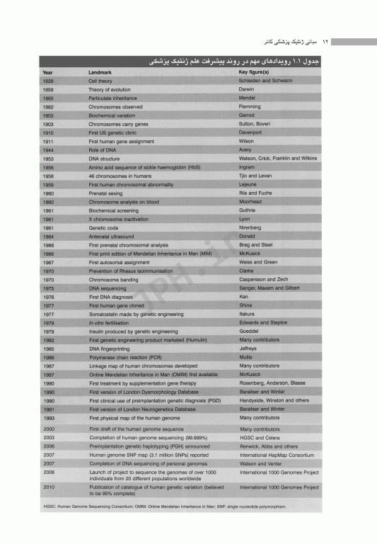 مبانی ژنتیک پزشکی کانر