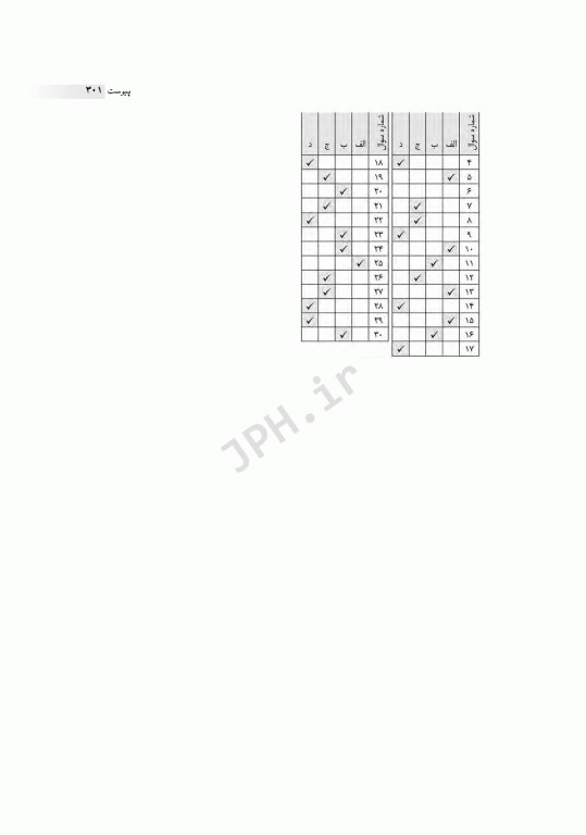 مرور جامع DRS شیمی عمومی