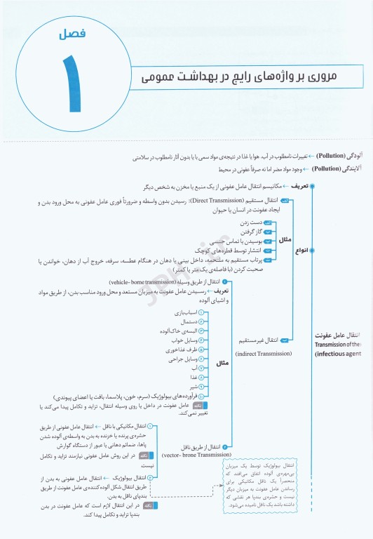 نمودارنامه بهداشت و تغذیه مادر و کودک و تنظیم خانواده
