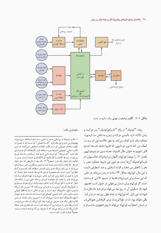 راهنمای جامع داروهای روانپزشکی و مواد مؤثر بر آن 2019
