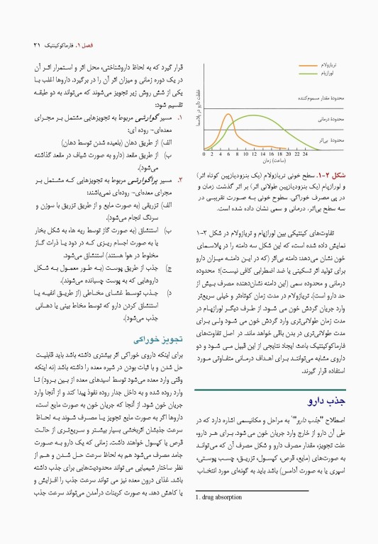 راهنمای جامع داروهای روانپزشکی و مواد مؤثر بر آن 2019