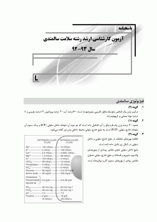 بانک سوالات ده سالانه IQB کارشناسی ارشد سلامت سالمندی