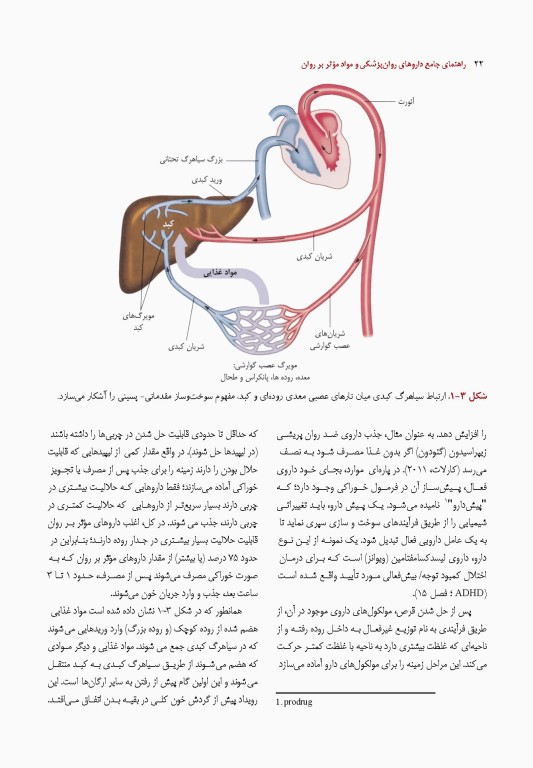 راهنمای جامع داروهای روانپزشکی و مواد مؤثر بر آن 2019