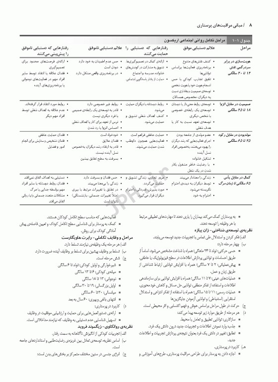 مبانی مراقبت‌های پرستاری دیویس