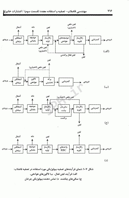 مهندسی فاضلاب تصفیه و استفاده مجدد متکف و ادی قسمت سوم