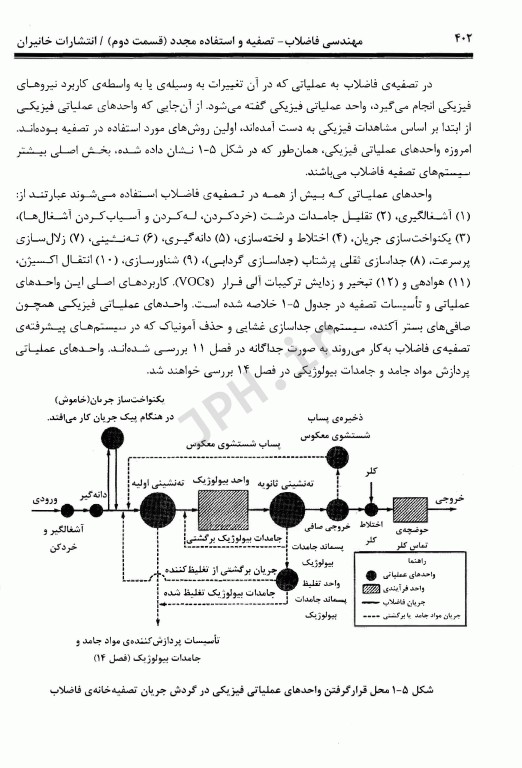 مهندسی فاضلاب تصفیه و استفاده مجدد متکف و ادی قسمت دوم