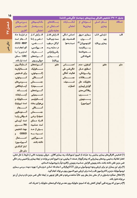 اصول طب داخلی هاریسون 2022 بیماری‌های دستگاه تنفس همراه با اطلس رنگی
