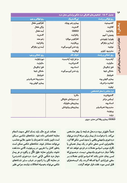 اصول طب داخلی هاریسون 2022 بیماری‏‌های دستگاه گوارش