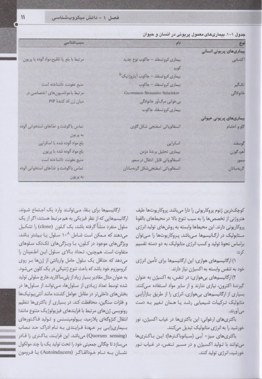 مرجع خلاصه QR میکروب‌شناسی پزشکی جاوتز 2019