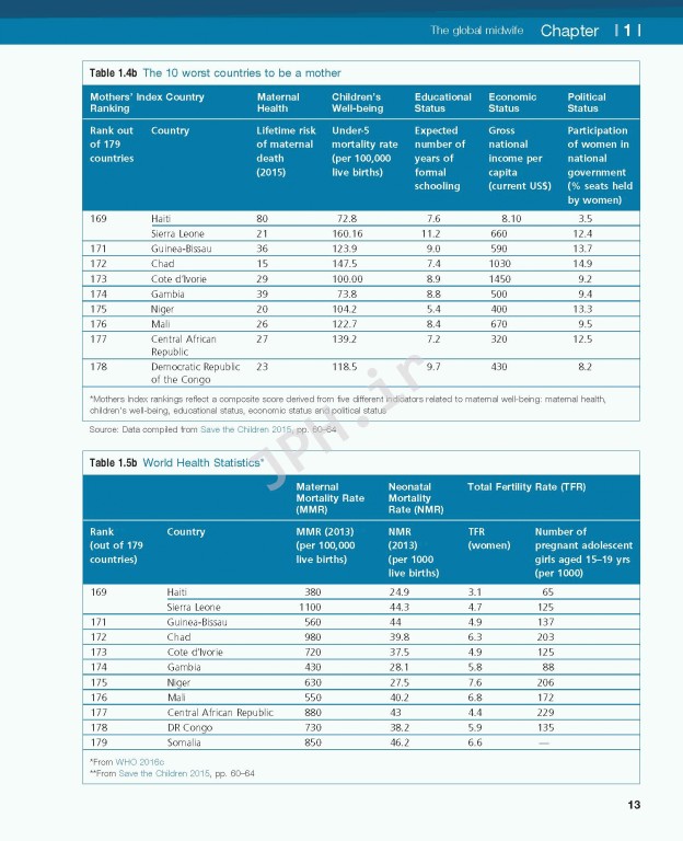 مامایی مایز 2018 | Mayes' Midwifery 15th edition