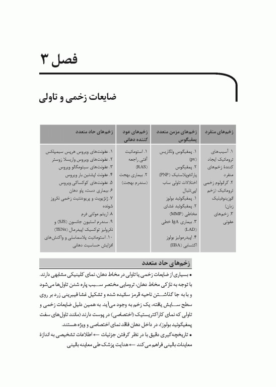 خلاصه کتاب Book Brief بیماری‌های دهان برکت 2021